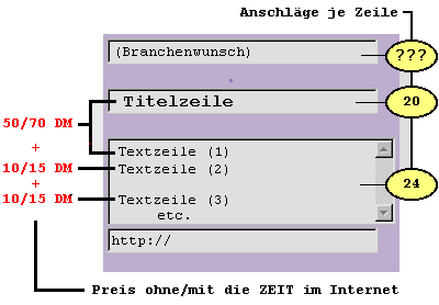 Erklärung ZEIT Anzeigenformular